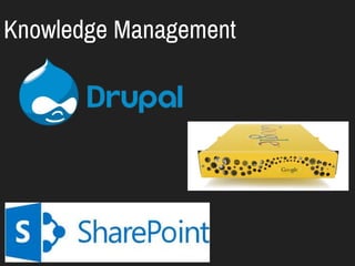 Knowledge Management
 