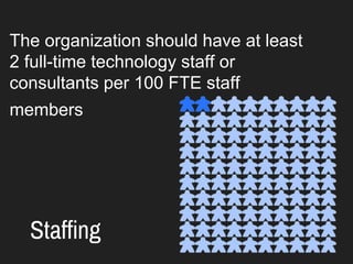 Staffing
The organization should have at least
2 full-time technology staff or
consultants per 100 FTE staff
members
 