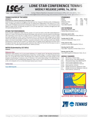 Integrity | Tradition | Academic Excellence | LONE STAR CONFERENCE | Community | Respect | Commitment
TENNIS PLAYER OF THE WEEK
WOMEN’S
Paula Gutierrez, Cameron University, JR, Barcelona, Spain
Gutierrez went 3-1 last week for the Aggies in their wins over No. 4 Seward CC (NJCAA) and No. 20 Midwestern
State. In singles play, Gutierrez knocked off the No. 15 ranked junior college player in the nation 6-3, 5-7, 10-5
and beat No. 27 Madeline Schorlemmer of Midwestern State 6-0, 6-3. Gutierrez is No. 1 in the ITA South Central
Region in singles and No. 19 nationally, has gone 11-3 in CU’s top singles spot. In doubles, the Aggie junior split
the week beating Seward CC 8-3.
OTHER TOP PERFORMERS
Greta Lazzarotto, Midwestern State University, posted a 6-2 mark last week to help 20th-ranked Midwestern
State to a 2-2 week. The freshman from Bassano del Grappa, Italy, took over as the wins leader for the Mustangs
after improving to 13-8 on the year in singles and 19-2 in doubles play. Lazzarotto posted a 2-2 mark in singles
last week spending time at Nos. 2 and 4. She earned a 4-6, 6-2, 10-8 win over Collin College’s No. 31-ranked
Julianna Hess while also coming away with a 3-6, 6-4, 6-4 victory over Cameron’s Angie Torres, the fifth-ranked
player in the South Central Region. In doubles, Lazzarotto continued to shine, teaming up with senior Maddie
Schorlemmer to stretch their win streak to 11 matches with a 3-0 weekly record, appearing on all three courts
throughout the week. She also paired up with sophomore Amy Clifton for the first time this season to earn a
6-4 victory at No. 3 doubles against NCAA Division I Abilene Christian.
NOTES (Submitted by LSC SID’s)
Cameron	
Midwestern State	
Midwestern State moved to 14-7 on the season following a 2-2 weekly record. The Mustangs earned home
wins over a pair of nationally-ranked NJCAA teams Friday in No. 13 Collin College, 7-2, and No. 4 Seward County
(Kan.), 8-1, at the MSU Tennis Center. The Mustangs were unable to extend their win streak Tuesday as they
dropped a heartbreaking 5-4 decision to No. 17 Cameron in LSC action before falling 7-0 to NCAA Division I
Abilene Christian on the road Wednesday. Midwestern State is back in action Friday when the Mustangs take
on No. 41 St. Edward’s at 9 a.m. at the Strohmeyer Varsity Courts in Austin.
Tarleton State	
Texas A&M-Kingsville	
STANDINGS
School	 LSC	 CPct.	Streak
Cameron 	 2-0	 1.000	 W2
Midwestern State 	 1-1	 0.500	 L1
Tarleton State 	 0-2	 0.000	 L2
Texas A&M-Kingsville 	 0-0	 0.000	 ---
LSC SCHEDULE
Wednesday, March 2, 2016
Tarleton State at Cameron, CU 8-1
Wednesday, April 6, 2016
Tarleton State at Midwestern State, MSU 8-1
Tuesday, April 12, 2016
Cameron at Midwestern State, CU 5-4
Friday, April 15, 2016
Cameron at Texas A&M-Kingsville, 9:30 a.m.
Saturday, April 16, 2016
Texas A&M - Kingsville at Tarleton State, 10 a.m.
Monday, April 18, 2016
Texas A&M-Kingsville at Midwestern State, 10 a.m.
WEEKLY AWARDS
F-18	 Ellie Stevens, Tarleton State
F-25	 Mariaxi Herrera, Texas A&M-Kingsville
M-4	 Marija Dimitrovska, Texas A&M-Kingsville
M-10	 Lauren Pineda, Midwestern State
M-17	 Lauren Pineda, Midwestern State (2)
M-24	 Paula Gutierrez, Cameron
M-30	 Maddie Schorlemmer, Midwestern State
A-7	 Maddie Schorlemmer, Midwestern State (2)
A-14	 Paula Gutierrez, Cameron (2)
April 29-30, 2016 | Wichita Falls, Texas
T E N N I S
LONE STAR CONFERENCE TENNIS
WEEKLY RELEASE | APRIL 14, 2016
Contact: Melanie Robotham | Assistant Commissioner | Office: 972-234-0033 x. 103 |
E-mail: melanie@lonestarconference.org | www.lonestarconference.org | Twitter: @LoneStarConf #LSCten
 