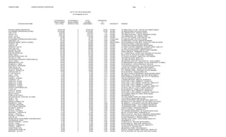 COMPANY NAME : LORENZO SHIPPING CORPORATION Page 1
LIST OF TOP 100 STOCKHOLDERS
As Of September 30, 2014
OUTSTANDING & OUTSTANDING & TOTAL PERCENTAGE
ISSUED SHARES ISSUED SHARES HOLDINGS TO
STOCKHOLDER'S NAME (FULLY PAID) (PARTIALLY PAID) (SUBSCRIBED) TOTAL NATIONALITY ADDRESS
NATIONAL MARINE CORPORATION 276,520,756 0 276,520,756 49.765 FILIPINO 7/F TIMES PLAZA, U.N. AVE. COR.TAFT AVE.,ERMITA, MANILA
PCD NOMINEE CORPORATION (FILIPINO) 251,875,967 0 251,875,967 45.330 FILIPINO G/F MKSE BUILDING 6767 AYALA AVENUE
JOSE GO JR. 8,208,500 0 8,208,500 1.477 FILIPINO 468 LORENZO RUIZ ST. BINONDO, MANILA
OSCAR Y. GO 6,637,157 0 6,637,157 1.194 FILIPINO 12/F TIMES PLAZA BLDG., ABOITIZ TRANSPORT SYSTEM
JULIO D. SY JR. 2,187,500 0 2,187,500 0.394 FILIPINO TAO COMMODITIES 19/F CITIBANK TOWER
ALVIN Y TAN UNJO 437,500 0 437,500 0.079 FILIPINO 8TH FLR., CIFC TOWERS JUAN LUNA AVE. COR.
PCD NOMINEE CORPORATION (NON-FILIPINO) 387,750 0 387,750 0.070 OTHER ALIEN G/F MKSE BUILDING 6767 AYALA AVENUE
JONATHAN D. SY 312,500 0 312,500 0.056 FILIPINO JS SUPER SHELL STATION LIBERTAD EXTENSION
EMERGING MARKET CAPITAL HOLDINGS 250,000 0 250,000 0.045 SINGAPOREAN RM. 309 PENINSULA COURT BLDG. ROXAS COR. PASEO DE ROXAS
JOHNNY S. LIM 250,000 0 250,000 0.045 FILIPINO 26 BAUTISTA STREET CORINTHIAN GARDEN
LILIAN SO LIM 250,000 0 250,000 0.045 FILIPINO 14 DUHAT RD.POTRERO MALABON METRO MANILA
FRANCISCO LIM LAO 250,000 0 250,000 0.045 FILIPINO C/O GREAT EASTERN COMMERCIAL PLARIDEL STREET, CEBU CITY
JOSE JUAN POU 250,000 0 250,000 0.045 FILIPINO P.O. BOX 116 AYALA ALABANG MUNTINLUPA CITY
WILLINGTON CHUA 237,500 0 237,500 0.043 FILIPINO RM. 307 WELLINGTON BLDG. ORIENTE STREET, BINONDO
MICHAEL ESCALER 231,250 0 231,250 0.042 FILIPINO #1580 CYPRESS ST. DASMARINAS VILLAGE
RCBC SECURITIES, INC. 223,750 0 223,750 0.040 FILIPINO 8/F Y TOWER II BLDG., ALFARO COR. GALLARDO STS. SALCEDO
DIANA F. MALIG 214,456 0 214,456 0.039 FILIPINO 88 GIL PUYAT ST. MAYUGA BF HOMES PARANAQUE
CENTURY SPORTS PHILS., INC. 187,500 0 187,500 0.034 FILIPINO 21/F PACIFIC STAR BLDG., MAKATI AVE. COR. BUENDIA
PAC SALLY C. ONG 175,000 0 175,000 0.031 FILIPINO 108 PASEO DE ROXAS MAKATI CITY
AIM SCIENTIFIC RESEARCH FOUNDATIONS, INC. 125,000 0 125,000 0.022 FILIPINO 123 PASEO DE ROXAS MAKATI CITY
LUIS M. CAMUS 125,000 0 125,000 0.022 FILIPINO 360 SANTIAGO LOOP COR. SAN VICENTE ST., AYALA ALABANG
SIEWNGAN PHILIP LOW 125,000 0 125,000 0.022 FILIPINO 513 MANGOSTEEN AYALA ALABANG VILLAGE, MUNITNLUPA, M. MANILA
REGINALDO A. OBEN 125,000 0 125,000 0.022 FILIPINO 45 VAN BUREN ST. NORTH GREENHILLS, SAN JUAN
WALFRIDO R. PATAWARAN 125,000 0 125,000 0.022 FILIPINO 1410 ALPHA SALCEDO COND., H.V. DELA COSTA SALCEDO VILL.
PHIEK LIAN GO SO 125,000 0 125,000 0.022 FILIPINO 14 DUHAT RD., POTRERO MALABON, METRO MANILA
TEGO HOLDINGS, INC. 125,000 0 125,000 0.022 FILIPINO #203 SALCEDO STREET LEGASPI VILLAGE, MAKATI CITY
JACINTO V. ROSALES JR. 100,000 0 100,000 0.018 FILIPINO 9 ST. THERESE STREET. PROVIDENT VILLAGE, MARIKINA
CAROLINA ONG YU 87,500 0 87,500 0.016 FILIPINO 931 SCHUYLER ST., MANDALUYONG CITY
R. J. DEL PAN & CO. 81,250 0 81,250 0.015 FILIPINO #501 DON ALFONSO CONDOMINIUM UNITED NATIONS AVENUE
VICKY L. CHAN 75,000 0 75,000 0.013 FILIPINO 267 IBANES ST., LITTLE BAGUIO SAN JUAN, METRO MANILA
JEFFREY O. LIM 70,000 0 70,000 0.013 FILIPINO PERLA COMPANA DE SEGUROS, INC. 2/F 111 C. PALANCA ST.,
CARMEN C. ALABADA 62,500 0 62,500 0.011 FILIPINO UNIT 222 ATRIUM BLDG. MAKATI
FLORANTE A. CO 62,500 0 62,500 0.011 FILIPINO 41 ROMAN DELFIN RD. MARULAS, VALENZUELA
ANGELITA B. FLORES 62,500 0 62,500 0.011 FILIPINO STATE COND. 2 UNIT 6 JIMENEZ ST., LEGASPI VILL.
ANGELITA B. FLORES 62,500 0 62,500 0.011 FILIPINO STATE COND. 2, UNIT 6 JIMENEZ LEGASPI VILL. MAKATI CITY
GERARDO R. FLORES 62,500 0 62,500 0.011 FILIPINO STATE COND. 2 UNIT 6 JIMENEZ ST., LEGASPI VILL.
GERARDO R. FLORES 62,500 0 62,500 0.011 FILIPINO STATE COND. 2, UNIT 6 JIMENEZ LEGASPI VILL. MAKATI CITY
HOUSE OF INVESTMENTS, INC. 62,500 0 62,500 0.011 FILIPINO GPL BLDG., SEN. GIL J. PUYAT AVENUE, MAKATI CITY
YU KAN LIM 62,500 0 62,500 0.011 FILIPINO #21 DALAHICAN ST. DAMAR VILLAGE, QUEZON CITY
JULIETA R. OFILADA 62,500 0 62,500 0.011 FILIPINO STATE COND. 2 UNIT 6 JIMENEZ ST., LEGASPI VILL.
JULIETA R. OFILADA 62,500 0 62,500 0.011 FILIPINO STATE COND. 2, UNIT 6 JIMENEZ LEGASPI VILL. MAKATI CITY
RENATO REYES 62,500 0 62,500 0.011 FILIPINO 15/F CITIBANK TOWER,8741 PASEO METRO MANILA
ELAINE VILLAR RIVILLA 62,500 0 62,500 0.011 FILIPINO 426 BANAWE ST. Q.C.
SUN HUNG KAI SEC. (PHILS) INC. A/C GA209 62,500 0 62,500 0.011 FILIPINO 15/F THE CITIBANK TOWER 8741 PASEO DE ROXAS
FELISA Y. TAN 62,500 0 62,500 0.011 FILIPINO 74 VICTORIA ST MAGALLANES VILLAGE
PEDRO O. TAN 62,500 0 62,500 0.011 FILIPINO TRIPLEX ENTERPRISES 2255 PASONG TAMO, MAKATI CITY
MARINO OLONDRIZ Y CIA 58,750 0 58,750 0.011 FILIPINO #20 ARGUILLA ST. SAN LORENZO VILLAGE, MAKATI CITY (HOLD)
FREDERICK C. CHAN 50,000 0 50,000 0.009 FILIPINO 267 IBANES ST., LITTLE BAGUIO SAN JUAN, METRO MANILA
STEPHANIE HAGEDORN 50,000 0 50,000 0.009 FILIPINO 159 SARANGANI STREET. AYALA ALABANG, MUNTINLUPA
YVETTE MARIE HAGEDORN 50,000 0 50,000 0.009 FILIPINO 159 SARANGANI STREET. AYALA ALABANG, MUNTINLUPA
ALFONSO R. REYNO JR. 50,000 0 50,000 0.009 FILIPINO 6 ABUEVA STREET CORINTHIAN GARDENS
PEPITA P. YOUNG 50,000 0 50,000 0.009 FILIPINO 800 A. S. FORTUNA ST. MANDAUE CITY
OCTAVIO S. KATIGBAK 41,250 0 41,250 0.007 FILIPINO C/O TRANSMA AGENCIES INC. 8/F COUNTRY SPACE I BLDG.
GREGORIO L. UYMATIAO JR. 41,250 0 41,250 0.007 FILIPINO #49 STA. CATALINA STREET DUMAGUETE CITY
RAFAEL L. PRATS JR. 40,000 0 40,000 0.007 FILIPINO 4582 CATTLEYA ST., SUN VALLEY PARANAQUE, METRO MANILA
RICARDO S. CASTANEDA 37,500 0 37,500 0.007 FILIPINO 93 EAST MAYA DRIVE PHILAMLIFE HOMES QUEZON CITY
JOAN LIM GO 37,500 0 37,500 0.007 FILIPINO 470 SAN FERNANDO ST. BINONDO, MANILA
REGINA CAPITAL DEVELOPMENT CORPORATION/757 37,500 0 37,500 0.007 FILIPINO UNIT 806, AYALA TOWER I AYALA AVENUE, MAKATI CITY
LUIS PUNZALAN VILLAR 37,500 0 37,500 0.007 FILIPINO 426 BANAWE ST., Q.C.
ANTONIO TEODORO T. ORTIGA 31,250 0 31,250 0.006 FILIPINO 73 KENTUCKY ST., SAN JUAN METRO MANILA
VICTOR Y. SAYAG 31,250 0 31,250 0.006 FILIPINO 59-08 ASUZENA ST. TIMOG PARK ANGELES CITY
ARSENIO C. CABRERA JR. 30,000 0 30,000 0.005 FILIPINO 5/F SGV II BUILDING 6758 AYALA AVE., MAKATI CITY
CYNTHIA L. PINEDA 28,750 0 28,750 0.005 FILIPINO 190 ARCILLA ST. SAN JUAN, M.M.
CHRISTOPHER CHUA 25,000 0 25,000 0.004 FILIPINO #28 SANTIAGO STREET SAN FRANCISCO
CONSOLIDATED PLANS, INC. 25,000 0 25,000 0.004 FILIPINO SUITE 301, ATRIUM OF MAKATI MAKATI AVE., MAKATI CITY
BENJAMIN L. DE LEON 25,000 0 25,000 0.004 FILIPINO 8TH FLR. NATIONAL LIFE INS. BLDG. 6762 AYALA AVENUE
 