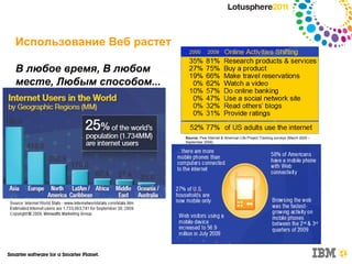 Использование Веб растет

В любое время, В любом
месте, Любым способом...




                           Source: Pew Internet & American Life Project Tracking surveys (March 2000 –
                           September 2009)
 