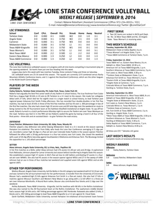 LONE STAR CONFERENCE VOLLEYBALL 
WEEKLY RELEASE | SEPTEMBER 9, 2014 
Contact: Melanie Robotham | Assistant Commissioner | Office: 972-234-0033 x. 103 | 
E-mail: melanie@lonestarconference.org | www.lonestarconference.org | Twitter: @LoneStarConf 
LSC STANDINGS 
School Conf CPct. Overall Pct. Streak Home Away Neutral 
Tarleton State 0-0 0.000 4-1 0.800 W2 0-0 1-0 3-1 
Angelo State 0-0 0.000 3-1 0.750 W2 2-1 0-0 1-0 
Cameron 0-0 0.000 3-1 0.750 W3 0-0 0-0 3-1 
Midwestern State 0-0 0.000 3-1 0.750 L1 3-1 0-0 0-0 
Texas A&M-Kingsville 0-0 0.000 3-1 0.750 W1 0-0 0-1 3-0 
Texas Woman’s 0-0 0.000 3-1 0.750 L1 0-0 0-0 3-1 
West Texas A&M 0-0 0.000 2-2 0.500 L1 2-2 0-0 0-0 
Eastern New Mexico 0-0 0.000 1-3 0.250 L2 0-0 0-0 1-3 
Texas A&M-Commerce 0-0 0.000 1-3 0.250 L2 0-0 0-0 1-3 
LSC VOLLEYBALL 
The Lone Star Conference volleyball season is in progress with all nine teams competing in tournament play on 
the opening weekend. Six teams have just one loss heading into this week. 
League play starts this week with two matches Tuesday, three contests Friday and three on Saturday. 
LSC volleyball teams are 23-14 overall this season. The squads are currently 13-9 combined versus Rocky 
Mountain Athletic Conference teams, and 1-1 against the Heartland Conference, which are the other leagues 
in the NCAA South Central Region. 
PLAYERS OF THE WEEK 
OFFENSIVE 
Hailey Roberts, Tarleton State University, FR, Cedar Park, Texas, Cedar Park HS 
Roberts had arguably the best first career week of any TexAnn in school history. The true freshman from Cedar 
Park has a league-high 94 kills in 23 sets to lift Tarleton to a 4-1 start to the season. She made her collegiate 
debut with 27 kills, which tied her for eighth most in a single match in school history, to lead Tarleton past 
regional power Arkansas-Fort Smith Friday afternoon. She has recorded four double-doubles in her first five 
matches, has had at least 20 kills in three of the first five matches and has hit over a .300 percentage in two of 
the first five matches. She also had a team-high 10 service aces and 83 total digs over the weekend en route to 
being named to the All-Tournament team at the Kathleen Brasfield Invitational at Angelo State. To cap off her 
week, Roberts turned in a clutch performance Monday night to secure the TexAnn win over Texas Wesleyan on 
the road. Tarleton was tied 11 in the fifth set but Roberts sealed the game by having a hand in all four of the 
final points – three kills and an assisted block – to give Tarleton the road victory. 
DEFENSIVE 
Casey Fletcher, Midwestern State University, SR, Eddy, Texas, Moody HS 
Fletcher played a key defensive role while helping Midwestern State to a 3-1 record at the season opening 
Hampton Inn-vitational. The senior from Eddy, who leads the Lone Star Conference averaging 6.71 digs per 
set, recorded a career high 36 digs in a five-set win over Colorado State-Pueblo in the season opener. Fletcher 
followed the effort with a 29-dig performance in a four-set victory over Fort Lewis. She closed the weekend 
with a pair of 20-dig efforts Saturday against Southwestern Oklahoma and Arkansas Tech. The Mustangs limited 
the opposition to a .143 attack percentage. 
SETTER 
Alexa Johnson, Angelo State University, SO, La Vista, Neb., Papillion HS 
In her first matches as a Belle, setter Alexa Johnson had 176 assists (11.00 per set) and 29 digs. A sophomore 
from Nebraska, Johnson played for Lamar University last season before transferring to Angelo State this season. 
She established a season-high 57 assists in ASU’s five-set loss to UAF before contributing 47 assists in a four-set 
win over WNMU. She also had 45 assists in the season-opener against MSSU and 27 in the sweep of UAM. 
Johnson had an ace in three of four matches last weekend and supplied seven kills against MSSU and six kills 
against UAFS. 
OTHER TOP PERFORMERS 
Mallory Blauser, Angelo State University, led the Belles in the kill category last weekend with 67 (4.19 per set) 
and was named to the all-tournament team for her performances. A transfer from the University of Cincinnati, 
Blauser had a weekend-high 21 kills against Arkansas Fort Smith in a five-set match. She also had 17 kills in 
matches against Missouri Southern and Western New Mexico to go along with a 12-kill effort in a three-set 
win over Arkansas-Monticello. A Round Rock native, Blauser also contributed four blocks and 11 digs over the 
weekend. 
Ashley Bukowski, Texas A&M University - Kingsville, led the Javelinas with 48 kills in the Rollins Invitational. 
She was also named to the All-Tournament team at the Rollins Invitational. The sophomore middle blocker 
had a season-high 16 kills and a .467 hitting percentage against UNC Pembroke. Bukowski also added 13 kills, 5 
blocks and a .391 hitting percentage to lead Texas A&M-Kingsville to a 3-2 win against St. Cloud State. 
Sarah Garfield, Midwestern State University, earned Hampton Inn-vitational all-tournament team honors 
FIRST SERVE 
• Two LSC teams are ranked in AVCA poll (Sept. 
8): No. 16 West Texas A&M and No. 25 Angelo 
State. Texas Woman’s is receiving votes. 
THIS WEEK’S SCHEDULE 
Tuesday, September 09, 2014 
Midwestern State at Dallas Baptist, 6 p.m. 
*Texas Woman’s at Angelo State, 7 p.m. 
*Texas A&M-Commerce at Tarleton State, 7 p.m. 
Friday, September 12, 2014 
Texas A&M Int’l vs. Eastern New Mexico, 8 a.m. 
Adelphi vs. West Texas A&M, 10:30 a.m. 
American Int’l at Texas A&M-Kingsville, 1 p.m. 
Southern Arkansas at Texas A&M-Commerce, 3 p.m. 
Fort Lewis vs. West Texas A&M, 3:30 p.m. 
*Tarleton State at Midwestern State, 5 p.m. 
Arkansas-Fort Smith vs. Texas Woman’s, 5 p.m. 
*Eastern N.M. at Texas A&M-Kingsville, 6 p.m. 
*Angelo State at Cameron, 7 p.m. 
Colorado Mines at Texas A&M-Commerce, 7 p.m. 
Harding vs. Tarleton State, 8 p.m. 
Saturday, September 13, 2014 
American International vs. West Texas A&M, 8 a.m. 
Adelphi at Texas A&M-Kingsville, 10:30 a.m. 
*Angelo State at Midwestern State, 12 p.m. 
Fort Lewis vs. Eastern New Mexico, 1 p.m. 
Colorado Mines vs. Texas Woman’s, 1 p.m. 
*Tarleton State at Cameron, 2 p.m. 
Ark.-Fort Smith at Texas A&M-Commerce, 3 p.m. 
Harding vs. Angelo State, 3 p.m. 
*West Texas A&M at Texas A&M-Kingsville, 3:30 p.m. 
Southern Arkansas vs. Texas Woman’s, 5 p.m. 
Harding at Midwestern State, 5:30 p.m. 
Dallas Baptist at Texas A&M-Commerce, 7 p.m. 
Adelphi vs. Eastern New Mexico, 8:30 p.m. 
All times are CST; * denotes LSC game 
LAST WEEK’S RESULTS 
Complete results at lonestarconference.org. 
WEEKLY AWARDS 
Offensive 
S-9 Hailey Roberts, Tarleton State 
Defensive 
S-9 Casey Fletcher, Midwestern State 
Setter 
S-9 Alexa Johnson, Angelo State 
Integrity | Tradition | Academic Excellence | LONE STAR CONFERENCE | Community | Respect | Commitment 
 