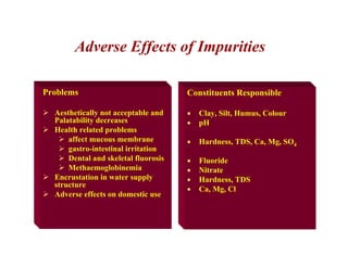 Adverse Effects of Impurities
Problems
¾ Aesthetically not acceptable and
Palatability decreases
¾ Health related problems
¾ affect mucous membrane
¾ gastro-intestinal irritation
¾ Dental and skeletal fluorosis
¾ Methaemoglobinemia
¾ Encrustation in water supply
structure
¾ Adverse effects on domestic use
Constituents Responsible
• Clay, Silt, Humus, Colour
• pH
• Hardness, TDS, Ca, Mg, SO4
• Fluoride
• Nitrate
• Hardness, TDS
• Ca, Mg, Cl
 