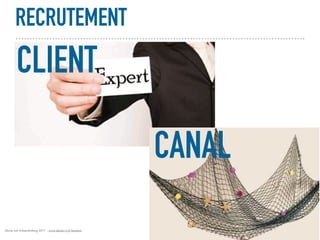 Alexia van Schaardenburg 2017 - www.alexia-vs.fr/business
RECRUTEMENT
10
CLIENT
CANAL
 