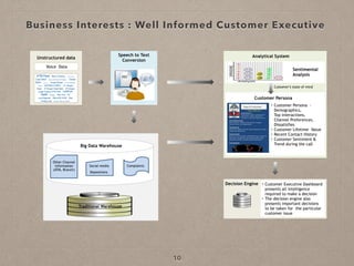 Wide Ranging Experience Client Data Large Scale Data Analytics | PDF