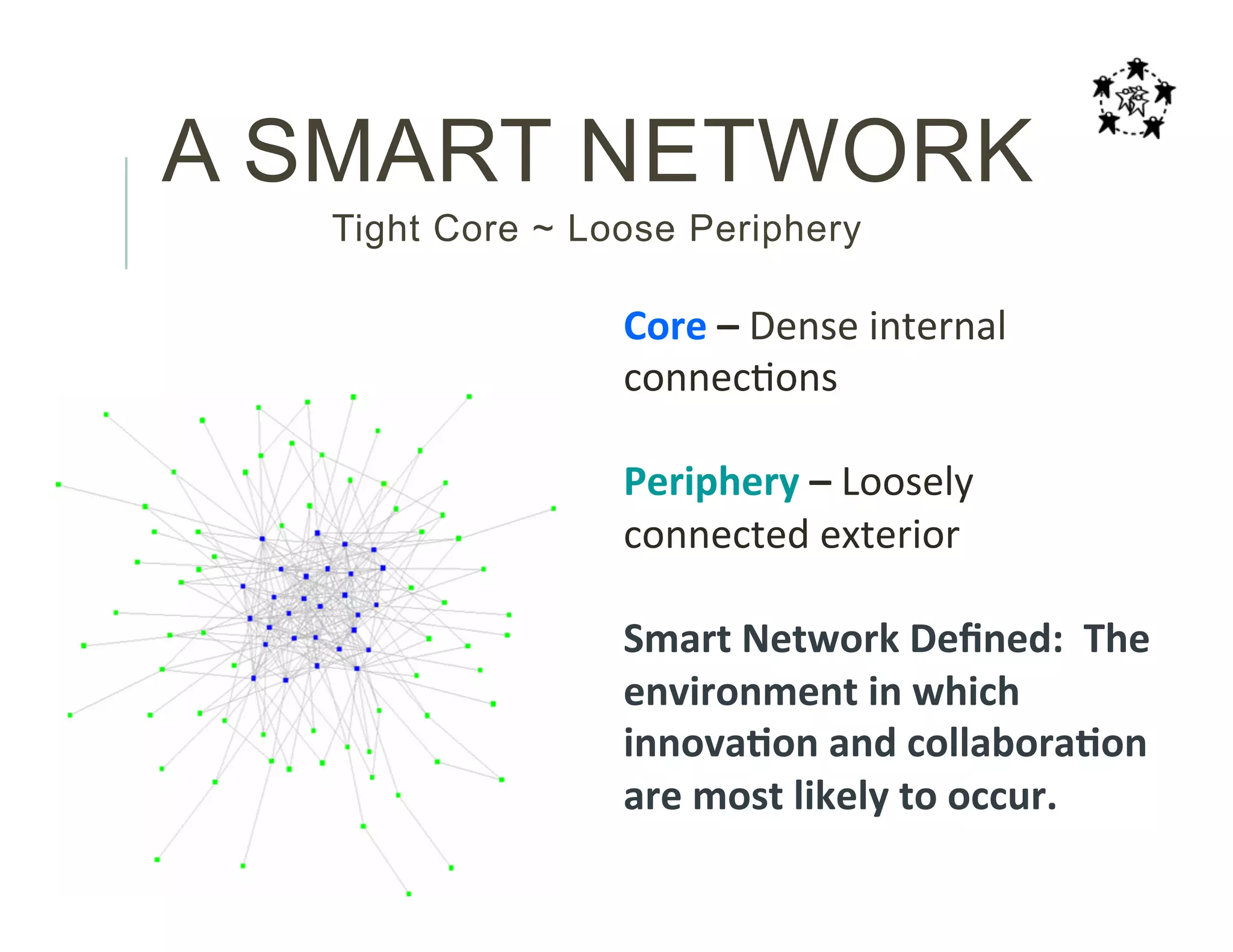 A SMART NETWORK
Tight Core ~ Loose Periphery
Core	
  –	
  Dense	
  internal	
  
connec-ons	
  
	
  
Periphery	
  –	
  Loosely	
  
connected	
  exterior	
  	
  
	
  
Smart	
  Network	
  Deﬁned:	
  	
  The	
  
environment	
  in	
  which	
  
innova;on	
  and	
  collabora;on	
  
are	
  most	
  likely	
  to	
  occur.	
  
 