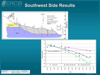 Southwest Side Results
 