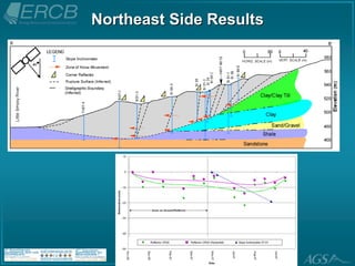 Northeast Side Results
 