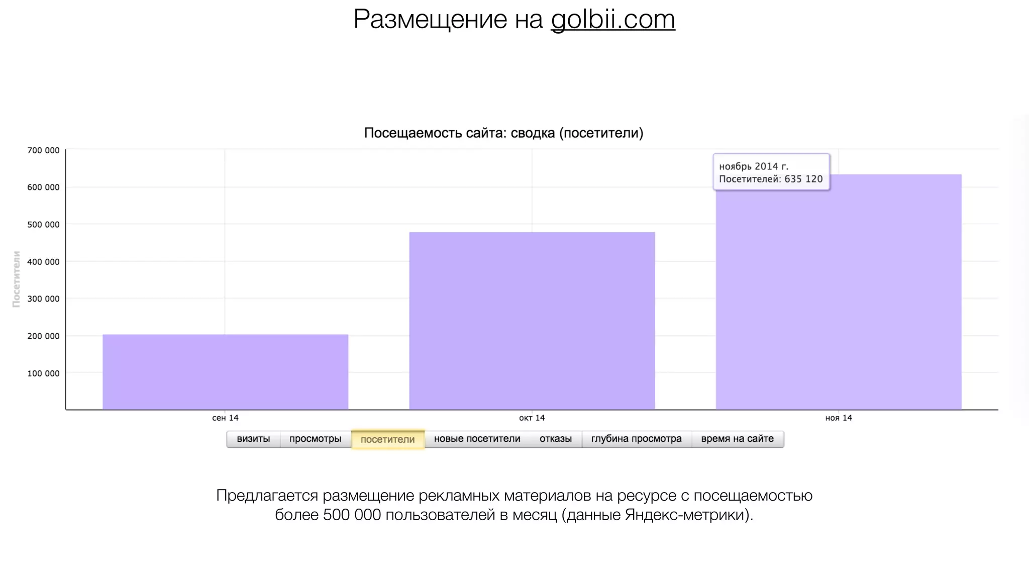Размещение на golbii.com
Предлагается размещение рекламных материалов на ресурсе с посещаемостью
более 500 000 пользователей в месяц (данные Яндекс-метрики).
 