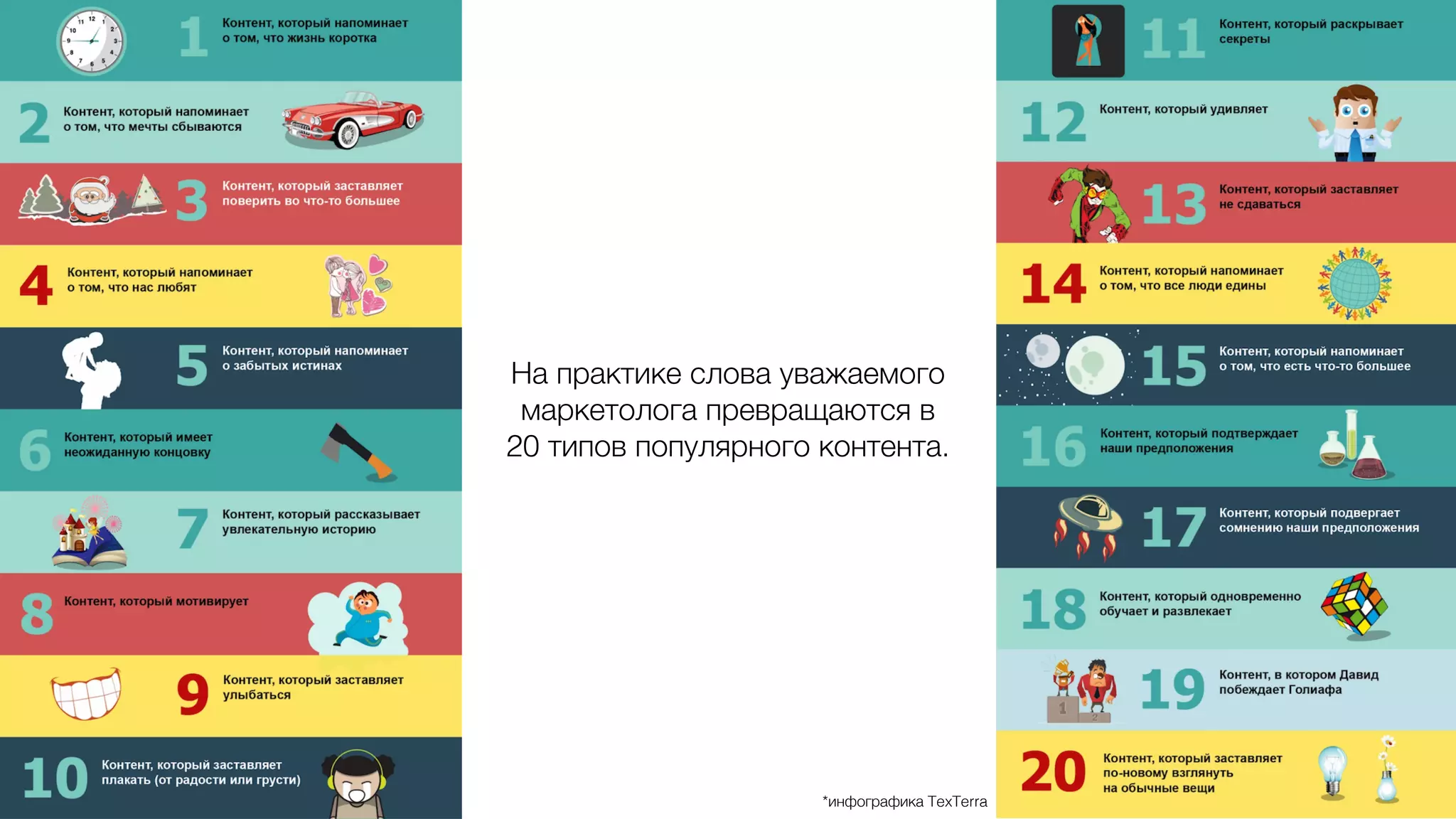 На практике слова уважаемого
маркетолога превращаются в
20 типов популярного контента.
*инфографика ТexТerra
 