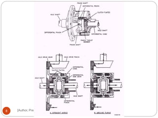 [Author, Presentation name]8
 