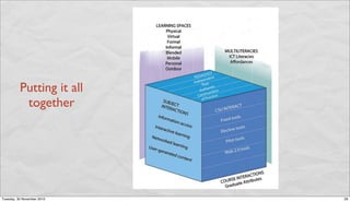 Putting it all
           together




Tuesday, 30 November 2010   29
 