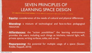 SEVEN PRINCIPLES OF
                              LEARNING SPACE DESIGN
              • Equity: consideration of the needs of cultural and physical differences
              • Blending:      a mixture of technological and face-to-face pedagogical
                  resources

              • Affordances:        the “action possibilities” the learning environment
                  provides the users, including such things as kitchens, natural light, wiﬁ,
                  private spaces, writing surfaces, sofas, and so on.

              • Repurposing:         the potential for multiple usage of a space (Souter,
                  Riddle, Keppell, 2010)
Tuesday, 30 November 2010                                                                      31
 