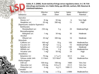 Gable, R. S. (2006). Acute toxicity of drugs versus regulatory status. In J. M. Fish
(Ed.),Drugs and Society: U.S. Public Policy, pp.149-162, Lanham, MD: Rowman &
Littlefield Publishers.

 