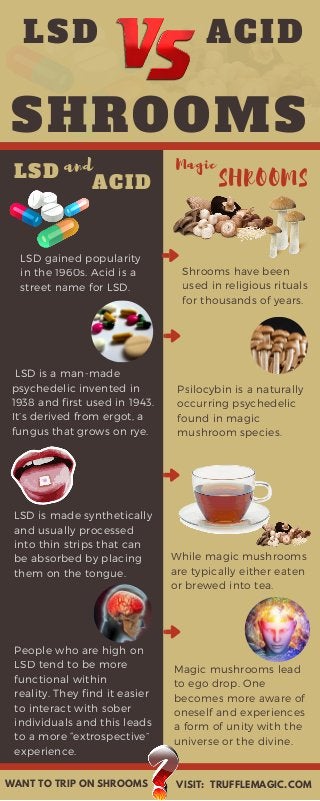 LSD
and
LSD gained popularity
in the 1960s. Acid is a
street name for LSD.
8
ACID
SHROOMS
LSD
ACID SHROOMS
Shrooms have been
used in religious rituals
for thousands of years.
Magic
 LSD is a man-made
psychedelic invented in
1938 and first used in 1943.
It’s derived from ergot, a
fungus that grows on rye.
 
Psilocybin is a naturally
occurring psychedelic
found in magic
mushroom species.
LSD is made synthetically
and usually processed
into thin strips that can
be absorbed by placing
them on the tongue.
While magic mushrooms
are typically either eaten
or brewed into tea.
People who are high on
LSD tend to be more
functional within
reality. They find it easier
to interact with sober
individuals and this leads
to a more “extrospective”
experience.
Magic mushrooms lead
to ego drop. One
becomes more aware of
oneself and experiences
a form of unity with the
universe or the divine. 
WANT TO TRIP ON SHROOMS VISIT: TRUFFLEMAGIC.COM
 