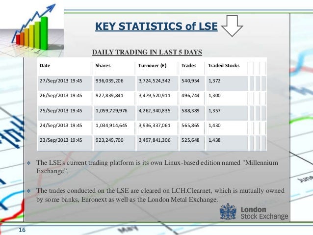 World trading system lse