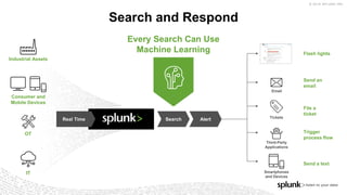 © 2019 SPLUNK INC.
Search and Respond
OT
Industrial Assets
IT
Consumer and
Mobile Devices
Search
Third-Party
Applications
Smartphones
and Devices
Tickets
Email
Send an
email
File a
ticket
Send a text
Flash lights
Trigger
process flow
Every Search Can Use
Machine Learning
AlertReal Time
 