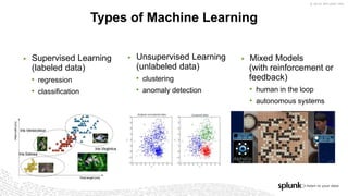 © 2019 SPLUNK INC.
▶ Supervised Learning
(labeled data)
• regression
• classification
▶ Unsupervised Learning
(unlabeled data)
• clustering
• anomaly detection
▶ Mixed Models
(with reinforcement or
feedback)
• human in the loop
• autonomous systems
Types of Machine Learning
 