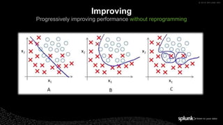 © 2019 SPLUNK INC.
Improving
Progressively improving performance without reprogramming
 