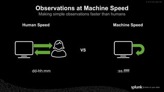 © 2019 SPLUNK INC.
Observations at Machine Speed
Making simple observations faster than humans
Machine SpeedHuman Speed
VS
dd-hh:mm :ss.fffff
 