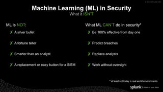 © 2019 SPLUNK INC.
ML is NOT: What ML CAN’T do in security*
✘ A silver bullet
✘ A fortune teller
✘ Smarter than an analyst
✘ A replacement or easy button for a SIEM
✘ Be 100% effective from day one
✘ Predict breaches
✘ Replace analysts
✘ Work without oversight
Machine Learning (ML) in Security
What it ISN’T
* at least not today in real world environments
 