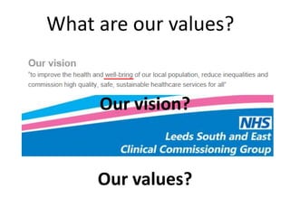 Leeds South and East CCG Embedding our values | PPT