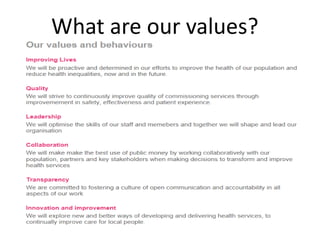 Leeds South and East CCG Embedding our values | PPT