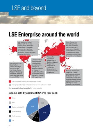 16
LSE Enterprise around the world
The 97 countries in which we have worked to date
A few projects from 2014/15 that we had no room to feature in detail	
Africa
Asia
Europe excluding UK
South America
North America
UK
Income split by continent 2014/15 (per cent)
0.2
16.6
31.1
11.3
6.8
33.9
See lse.ac.uk/enterprise/global for more projects
LSE and beyond
USA: We welcomed
students from
Dartmouth College
back to LSE for
their Foreign Study
Program. The College
has sent its students
to LSE each year since
the early 1990s.
Malaysia: Researchers
undertook a review
and evidence synthesis
for the World Health
Organization. They were
assessing interventions to
address cultural factors
affecting the use of
maternity care services.
UK: Researchers
investigated the
potential impact
on neighbouring
boroughs of
additional licensing
for Houses in
Multiple Occupation,
to assist the London
Borough of Camden
with its planning.
Italy: Academics looked
at the extent, drivers and
consequences of resource
misallocation in the Italian
economy, aiming to help
the European Commission
understand Italy’s slow growth
since the mid-1990s.
China: Academics
shared the policies
and best practices of
the UK government’s
procurement of public
services from civil society
organisations, to assist
the Ministry of Civil Affairs
develop its own strategies.
Vietnam: The
project team
reviewed DFID’s
Coalitions Support
Programme
component of
the Vietnam
Empowerment
and Accountability
Programme.
 