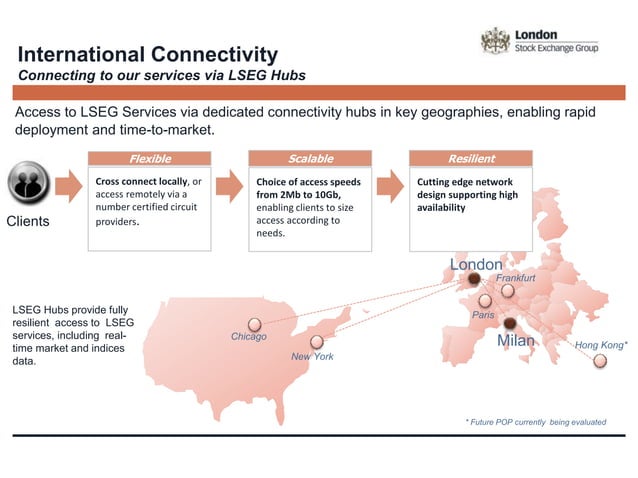 LSEG Connectivity Services Overview | PPTX