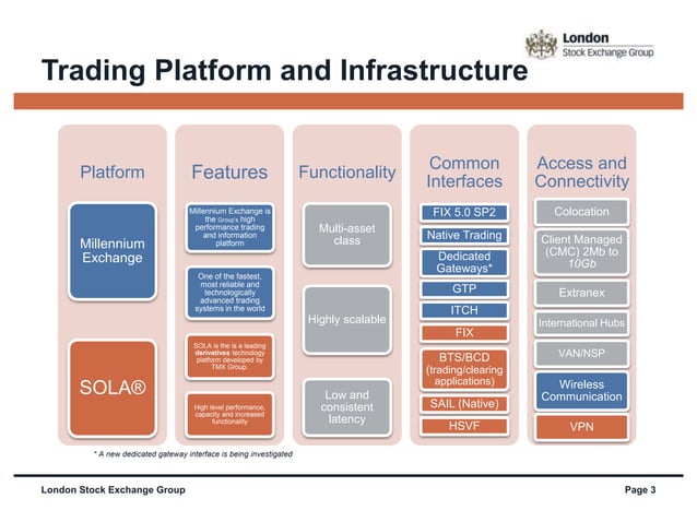 LSEG Connectivity Services Overview | PPTX