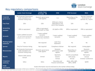 LSE .general presentation | PPT