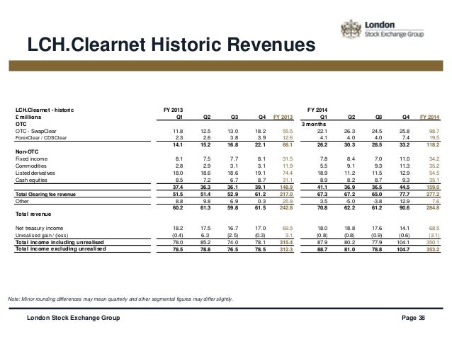 Lch clearnet forexclear