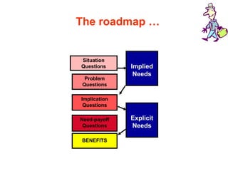 Advanced selling skills and techniques ppt | PPT