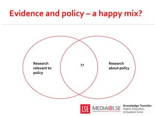 Evidence and policy – a happy mix? Research relevant to policy Research about policy ?? 