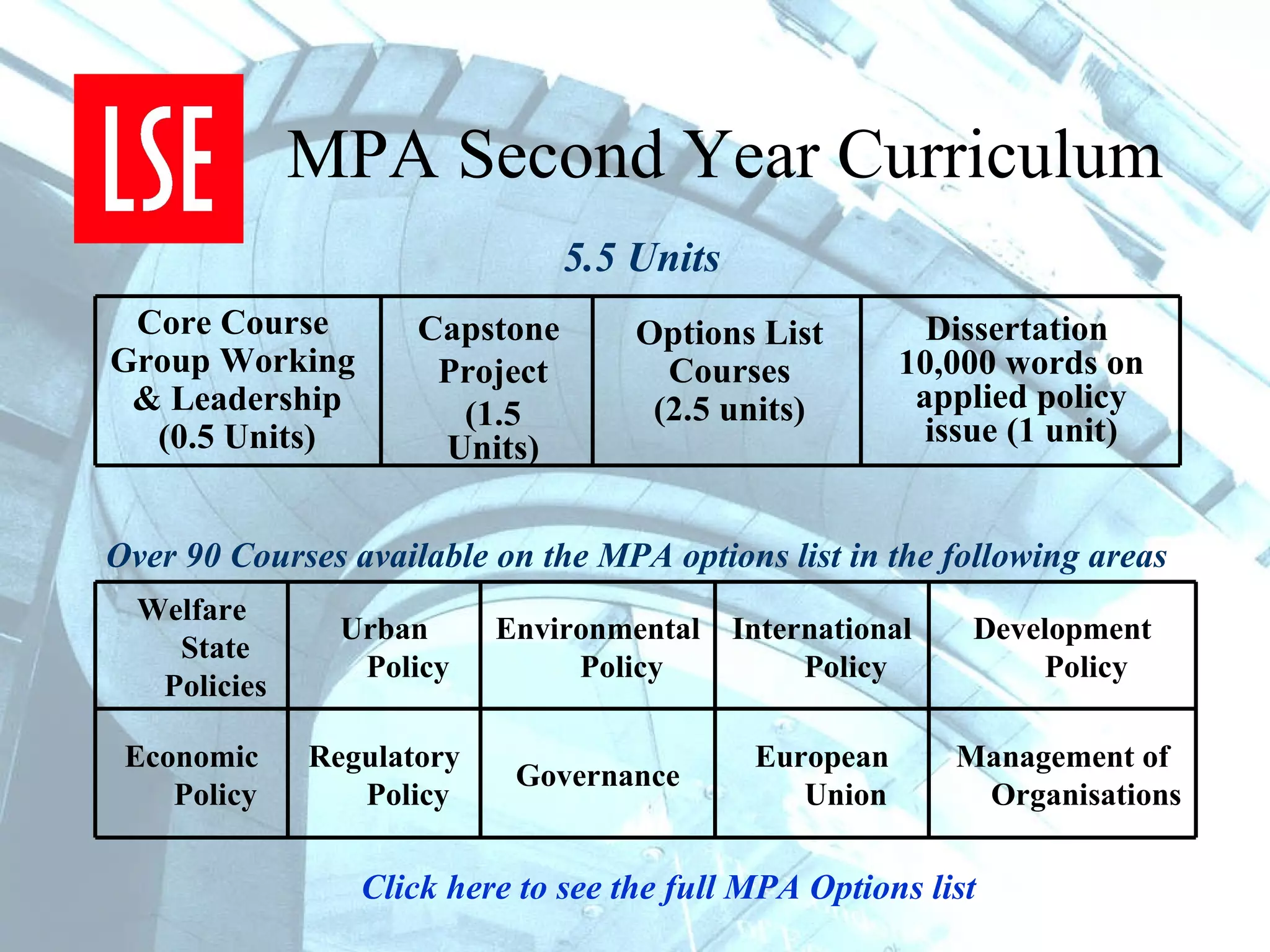 MPA Second Year Curriculum Options List   Courses (2.5 units) Core Course Group Working & Leadership (0.5 Units) Dissertation  10,000 words on applied policy issue (1 unit) Capstone  Project (1.5 Units) 5.5 Units Over 90 Courses available on the MPA options list in the following areas Click here to see the full MPA Options list Management of Organisations European Union Governance Regulatory Policy Economic Policy Development Policy International Policy Environmental Policy Urban Policy Welfare State Policies 