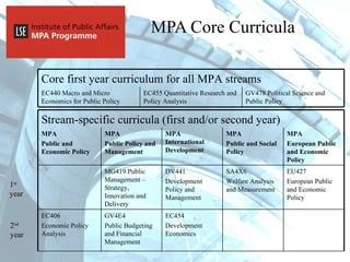 Mpa Course Curriculum Example lse-mpa-2nd-yr-11to12-presentation | PPT
