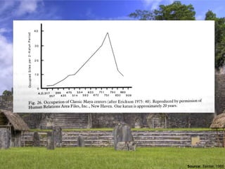 Collapse dynamics: Phase transitions in complex social systems
