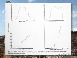 Collapse dynamics: Phase transitions in complex social systems
