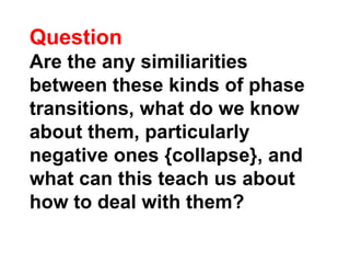 Collapse dynamics: Phase transitions in complex social systems