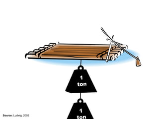 Collapse dynamics: Phase transitions in complex social systems