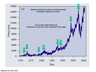 Collapse dynamics: Phase transitions in complex social systems