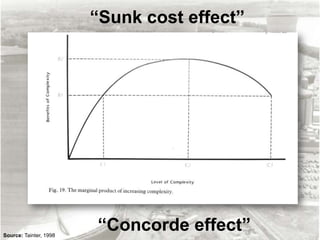 Collapse dynamics: Phase transitions in complex social systems