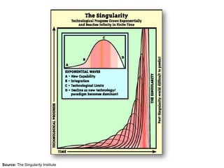 Collapse dynamics: Phase transitions in complex social systems