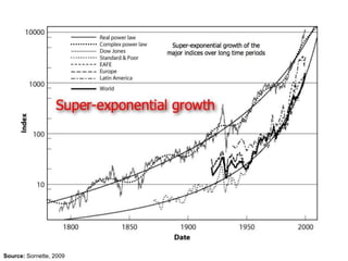 Collapse dynamics: Phase transitions in complex social systems