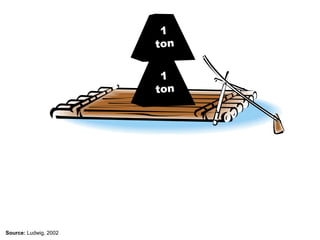 Collapse dynamics: Phase transitions in complex social systems