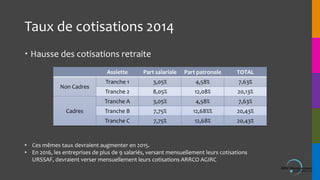 Taux de cotisations 2014
 Hausse des cotisations retraite
Assiette

TOTAL

Tranche 1

3,05%

4,58%

7,63%

Tranche 2

8,0...