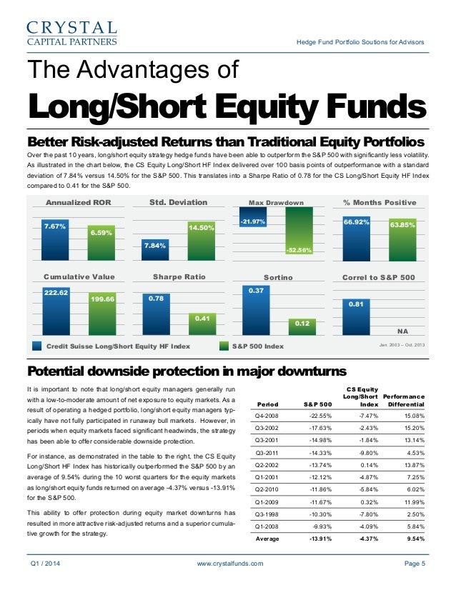 Long short equity trading strategies