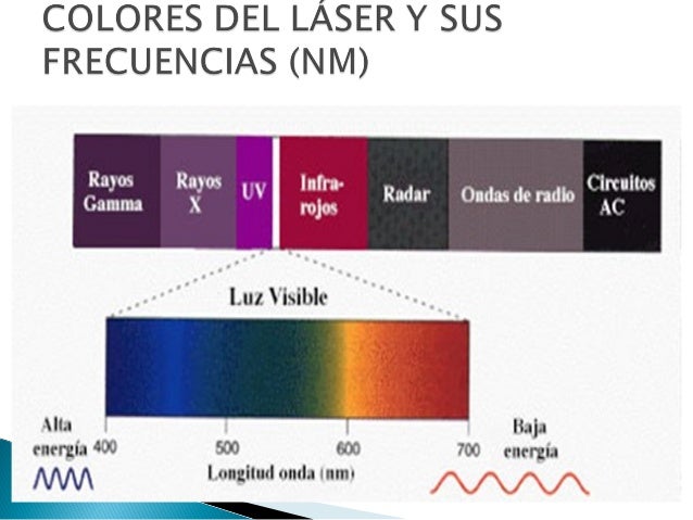 Laserterapia