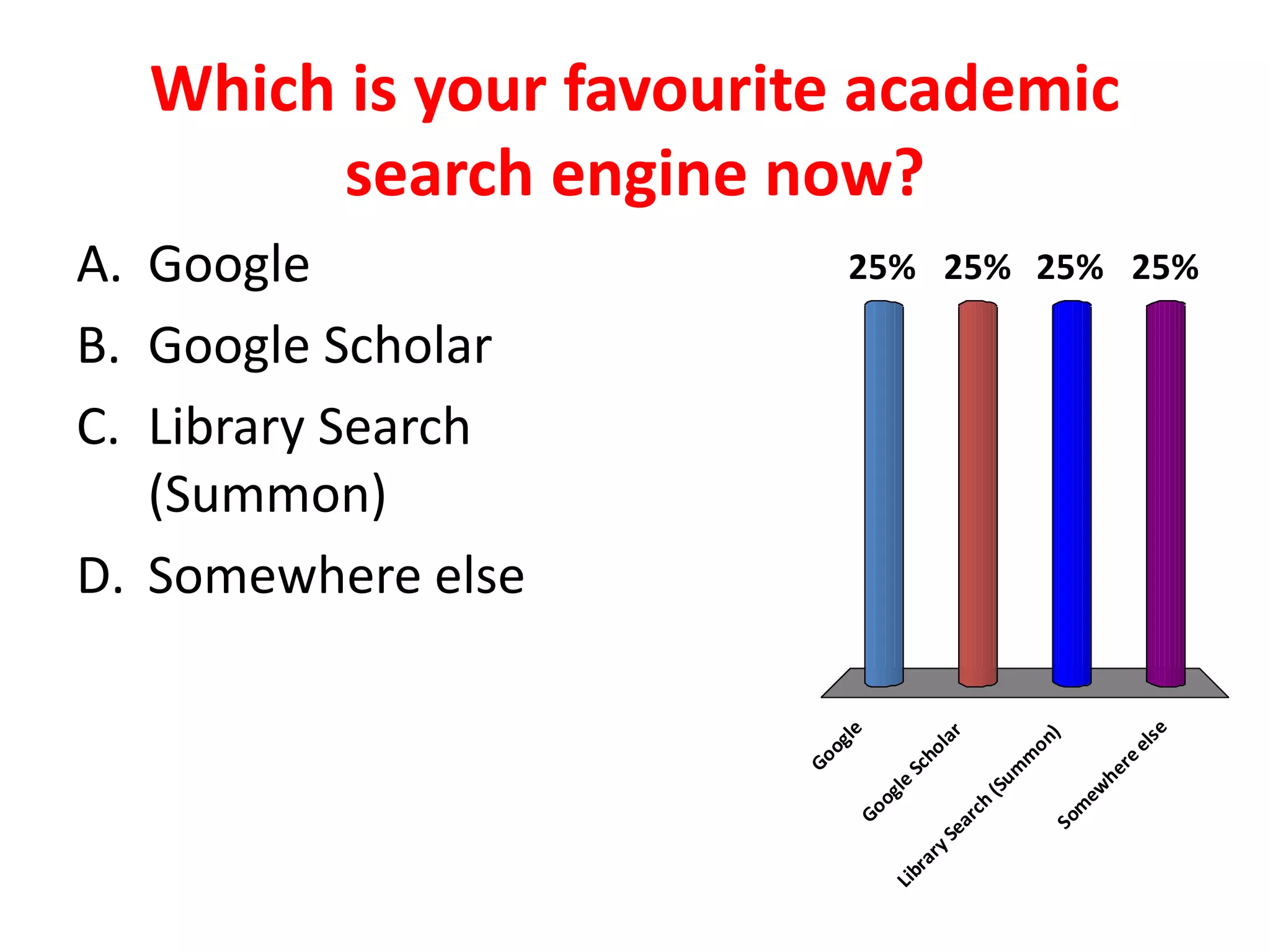 Which is your favourite academic 
search engine now? 
A. Google 
B. Google Scholar 
C. Library Search 
(Summon) 
D. Somewhere else 
25% 25% 25% 25% 
Google 
Google Scholar 
Somewhere else 
Library Search (Summon) 
 