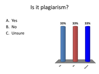 Is it plagiarism?
A. Yes
B. No
C. Unsure
Yes
No
Unsure
33% 33%33%
 